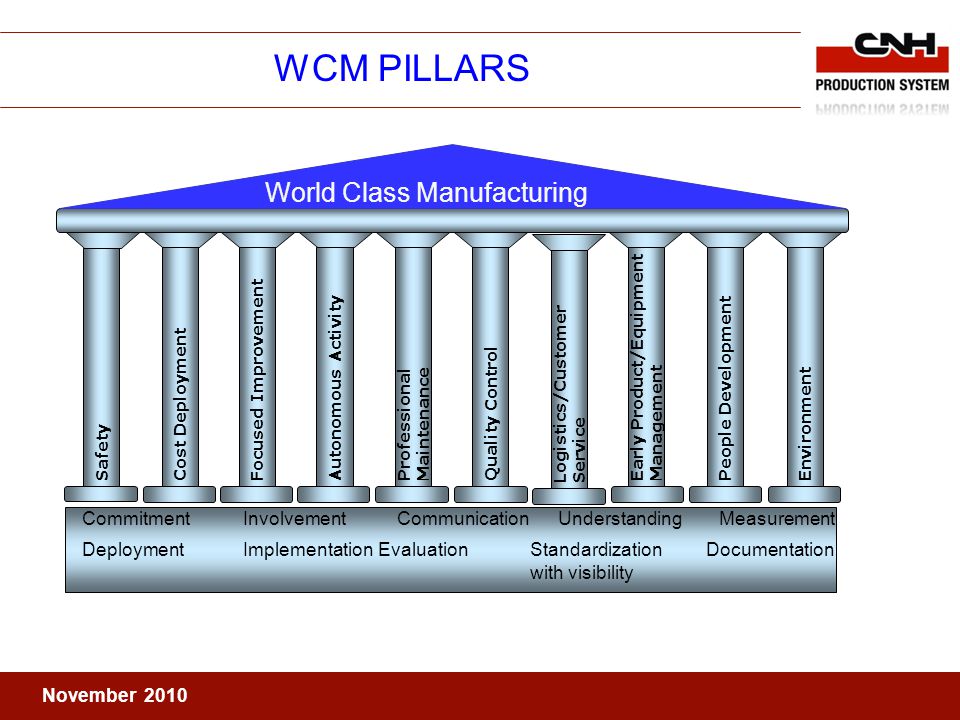 World Class Manufacturing - Pílar AM