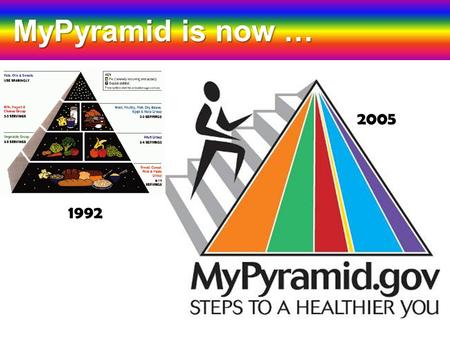 MyPyramid is now … MyPyramid is now … 1992 2005. … MyPlate 2011 MyPlate is intended to serve as a reminder to help consumers make healthier food choices.