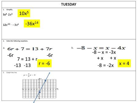 TUESDAY 2.Solve the following equations. a. b. 3.Graph the line. 10x 5 -36x 14 -6r 7 = 13 + r -13 r = -6 -8 – x = -3x + x -8 = -2x x = 4.