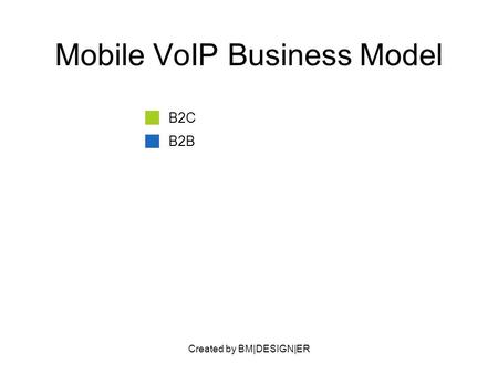 Created by BM|DESIGN|ER Mobile VoIP Business Model B2C B2B.