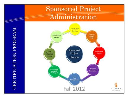 Sponsored Project Administration Fall 2012 CERTIFICATION PROGRAM Sponsored Project Lifecycle Introduction Overview Creating a Project Budget Compliance.