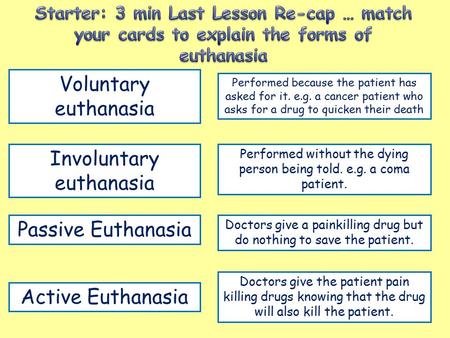 Voluntary euthanasia Involuntary euthanasia Passive Euthanasia Active Euthanasia Performed because the patient has asked for it. e.g. a cancer patient.