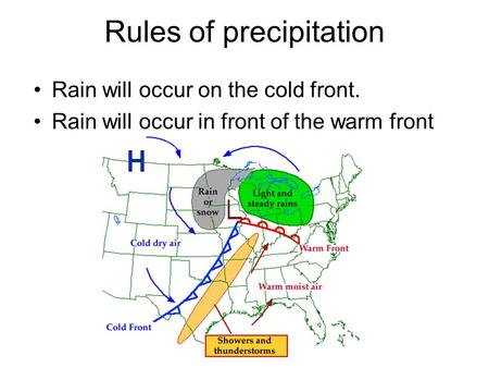 Rules of precipitation Rain will occur on the cold front. Rain will occur in front of the warm front.