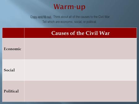Causes of the Civil War Economic Social Political.