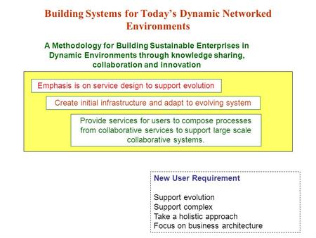 Building Systems for Today’s Dynamic Networked Environments A Methodology for Building Sustainable Enterprises in Dynamic Environments through knowledge.