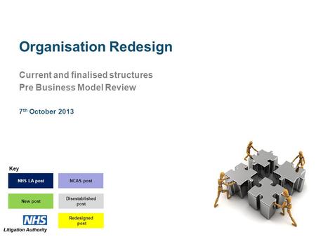 Organisation Redesign Current and finalised structures Pre Business Model Review 7 th October 2013 Key NHS LA post New post NCAS post Disestablished post.