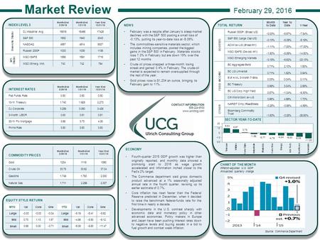 Market Review February 29, 2016 INTEREST RATES Month-End 2/29/16 Month-End 1/31/16 Year End 12/31/15 Fed Funds Rate0.50 10-Yr Treasury1.7401.9282.273 DJ.