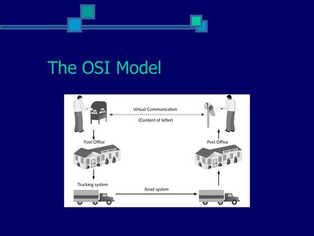 The OSI Model. Understanding the OSI Model In early 1980s, manufacturers began to standardize networking so that networks from different manufacturers.