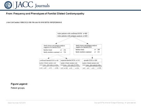 Date of download: 5/27/2016 Copyright © The American College of Cardiology. All rights reserved. From: Frequency and Phenotypes of Familial Dilated Cardiomyopathy.