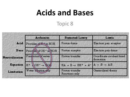Acids and Bases Topic 8. concepts acids and bases were loosely defined as substances that change some properties of water criteria that was often used.