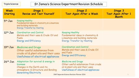 Week Starting Stage 1 Revise and Test Yourself Stage 2 Test Again After a Week Stage 3 Test Again After 1 Month 5 th Jan Keeping Healthy Fundamental ideas.