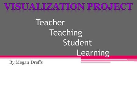 Teacher Teaching Student Learning By Megan Dreffs.