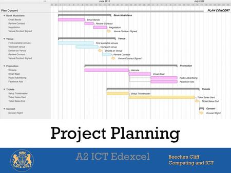 Project Planning A2 ICT Edexcel. Learning Objective To look at ways of breaking down a project into manageable stages To produce a project plan with suitable.