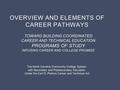 TOWARD BUILDING COORDINATED CAREER AND TECHNICAL EDUCATION PROGRAMS OF STUDY INFUSING CAREER AND COLLEGE PROMISE OVERVIEW AND ELEMENTS OF CAREER PATHWAYS.