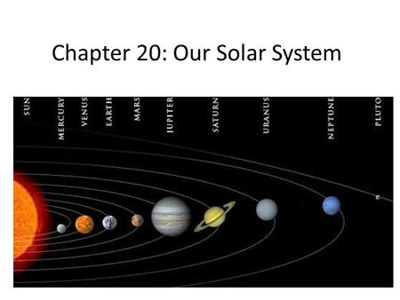 Chapter 20: Our Solar System. Inner Planets Inner Planets often called Terrestrial Planets Rock Planets – Mercury – Venus – Earth – Mars Asteroid Belt.