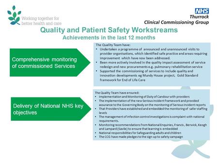 Quality and Patient Safety Workstreams Achievements in the last 12 months Comprehensive monitoring of commissioned Services The Quality Team have: Undertaken.