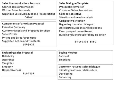 Sales Communications Formats