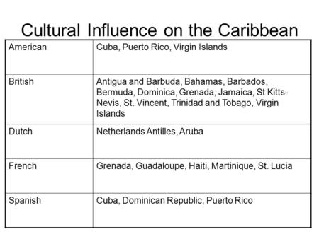 Cultural Influence on the Caribbean AmericanCuba, Puerto Rico, Virgin Islands BritishAntigua and Barbuda, Bahamas, Barbados, Bermuda, Dominica, Grenada,