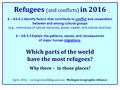 Refugees (and conflicts) in 2016 6 – G4.4.1 Identify factors that contribute to conflict and cooperation between and among cultural groups (e.g., control/use.