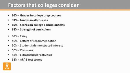 Factors that colleges consider 96% - Grades in college prep courses 91% - Grades in all courses 89% - Scores on college admission tests 88% - Strength.