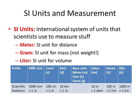 SI Units and Measurement SI Units: international system of units that scientists use to measure stuff – Meter: SI unit for distance – Gram: SI unit for.