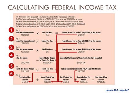  =   –  + ++= = = = = CALCULATING FEDERAL INCOME TAX 5 1 3 4 2 6 Lesson 25-3, page 647.