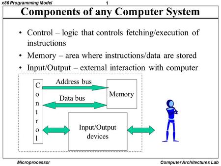 1 x86 Programming Model Microprocessor Computer Architectures Lab Components of any Computer System Control – logic that controls fetching/execution of.