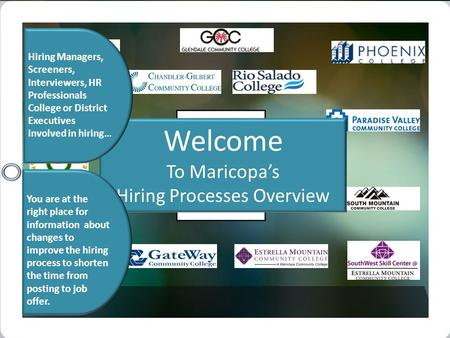 Welcome To Maricopa’s Hiring Processes Overview Hiring Managers, Screeners, Interviewers, HR Professionals College or District Executives involved in.