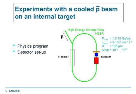 C. Schwarz Experiments with a cooled p beam on an internal target Physics program Detector set-up p e - coolerdetector High Energy Storage Ring HESR P.