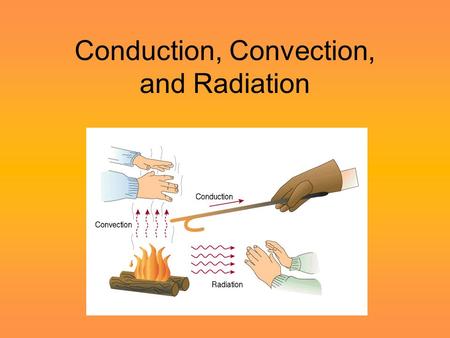 Conduction, Convection, and Radiation. Heat Energy Energy is what makes things happen. All materials are made of tiny particles called molecules. Molecules.