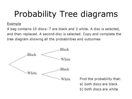 Probability Tree diagrams Example A bag contains 10 discs: 7 are black and 3 white. A disc is selected, and then replaced. A second disc is selected. Copy.