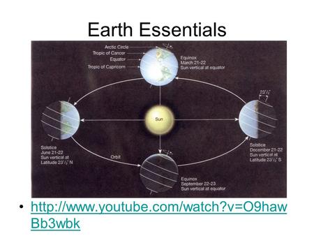 Earth Essentials  Bb3wbkhttp://www.youtube.com/watch?v=O9haw Bb3wbk.