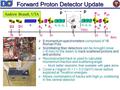 Forward Proton Detector Update  9 momentum spectrometers comprised of 18 Roman Pots  Scintillating fiber detectors can be brought close (~6 mm) to the.