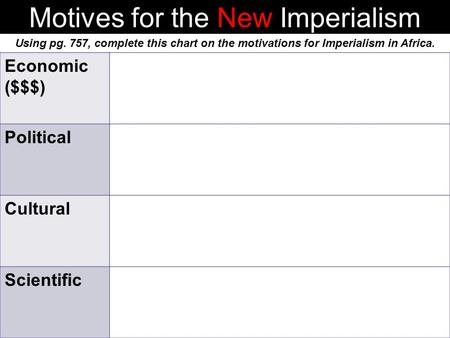 Motives for the New Imperialism Economic ($$$) Political Cultural Scientific Using pg. 757, complete this chart on the motivations for Imperialism in Africa.
