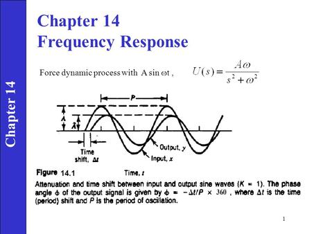 Chapter 14 Frequency Response Force dynamic process with A sin  t, Chapter 14 14.1 1.