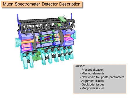 Muon Spectrometer Detector Description Outline: - Present situation - Missing elements - New chain to update parameters - Alignment issues - GeoModel issues.
