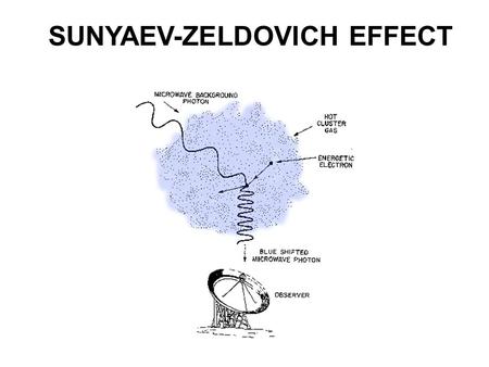 SUNYAEV-ZELDOVICH EFFECT. OUTLINE  What is SZE  What Can we learn from SZE  SZE Cluster Surveys  Experimental Issues  SZ Surveys are coming: What.