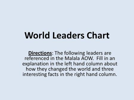 World Leaders Chart Directions: The following leaders are referenced in the Malala AOW. Fill in an explanation in the left hand column about how they changed.