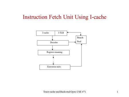 Trace cache and Back-end Oper. CSE 4711 Instruction Fetch Unit Using I-cache I-cache I-TLB Decoder Branch Pred Register renaming Execution units.