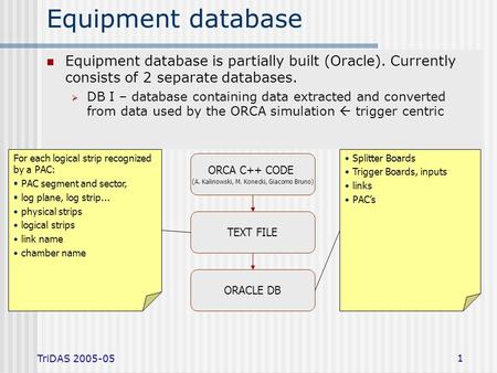 TriDAS 2005-05 1 Equipment database Equipment database is partially built (Oracle). Currently consists of 2 separate databases.  DB I – database containing.
