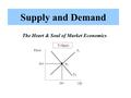 Supply and Demand The Heart & Soul of Market Economics.