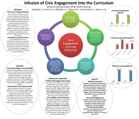 Infusion of Civic Engagement Into the Curriculum School of Communication, Illinois State University Zompetti, J. P., Hunt, S. K., McDade, J. S., Asbury,