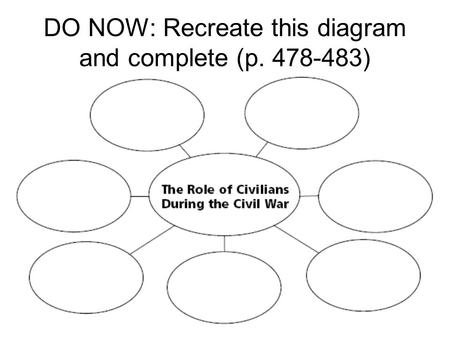 DO NOW: Recreate this diagram and complete (p. 478-483)