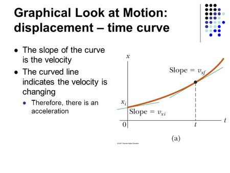 Graphical Look at Motion: displacement – time curve The slope of the curve is the velocity The curved line indicates the velocity is changing Therefore,