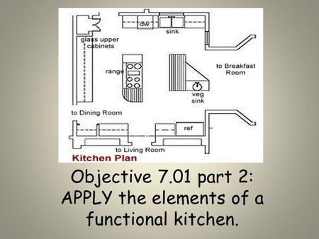 Objective 7.01 part 2: APPLY the elements of a functional kitchen.