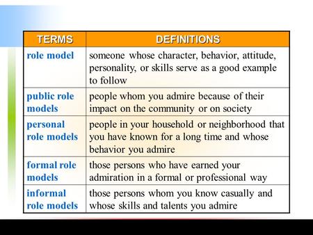 TERMSDEFINITIONS role modelsomeone whose character, behavior, attitude, personality, or skills serve as a good example to follow public role models people.