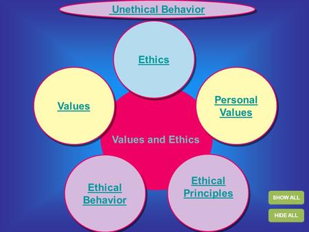 Unethical Behavior Ethics Personal Values Values Values and Ethics