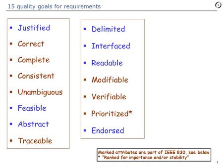 1 15 quality goals for requirements  Justified  Correct  Complete  Consistent  Unambiguous  Feasible  Abstract  Traceable  Delimited  Interfaced.