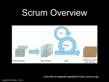 Copyright © 2012 by Mark J. Sebern Scrum Overview (from