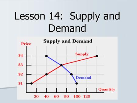 Lesson 14: Supply and Demand. Objectives Give real-world examples of product surplus, shortage, equilibrium, and diminishing marginal utility Give real-world.